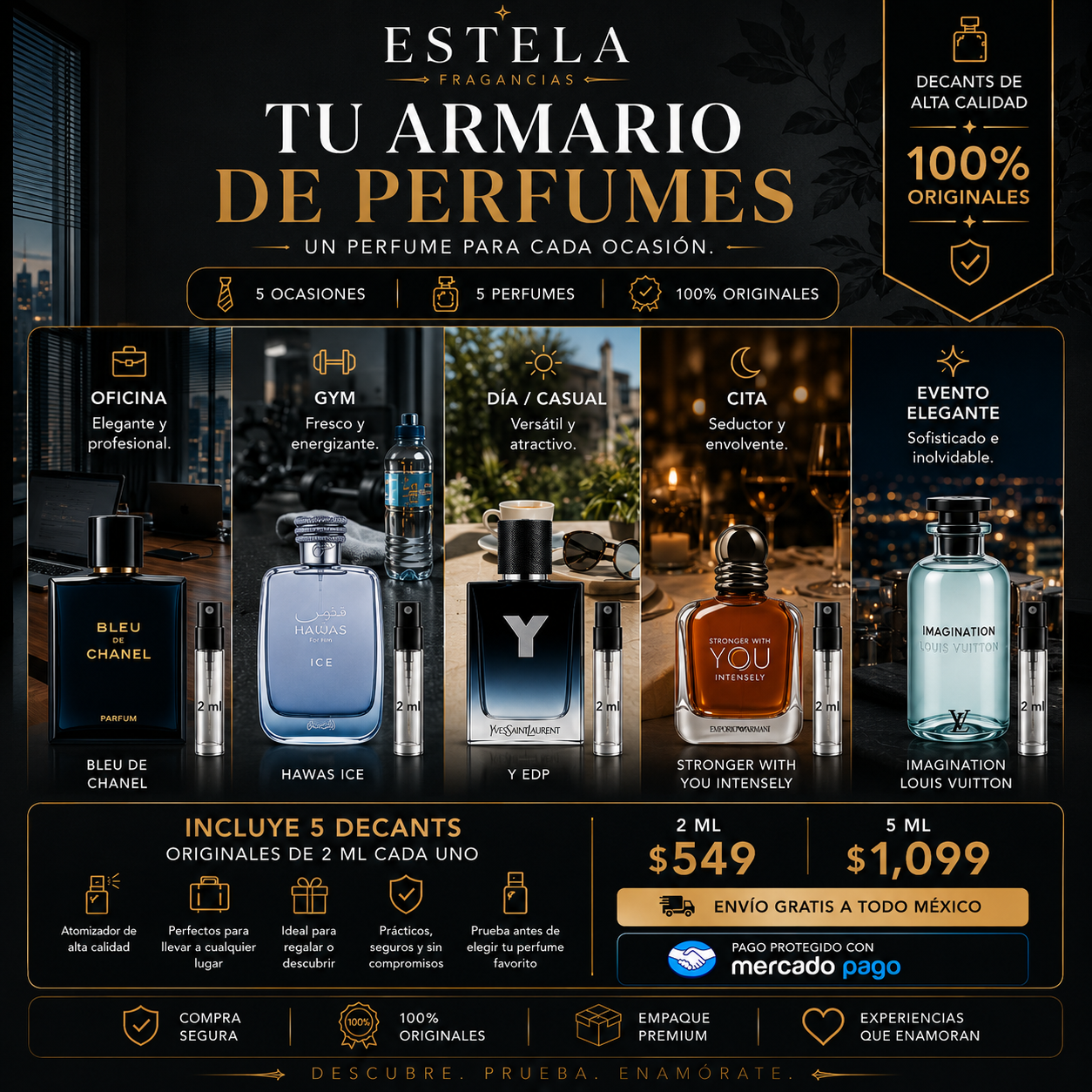 Tu Armario de Perfumes